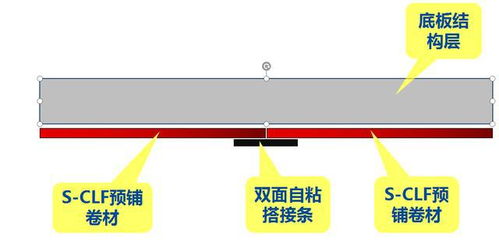 新型高分子膜基預(yù)鋪反粘材料sCLF（中國紅）在地下室防水工程中的應(yīng)用優(yōu)勢與制造工藝